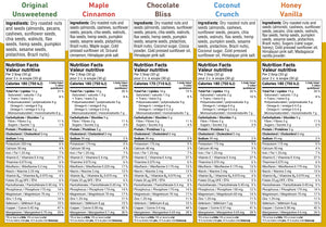 Comparison chart of different flavored NuttyHero nut butters with ingredients and nutrition facts.