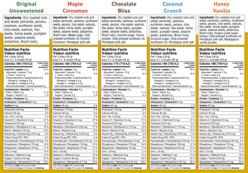 Comparison chart of different flavored NuttyHero nut butters with ingredients and nutrition facts.