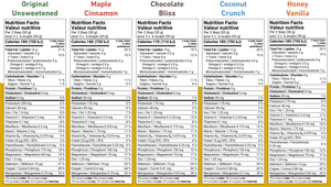 NuttyHero Extended Nutrition Labels